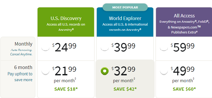 Ancestry subscription chart